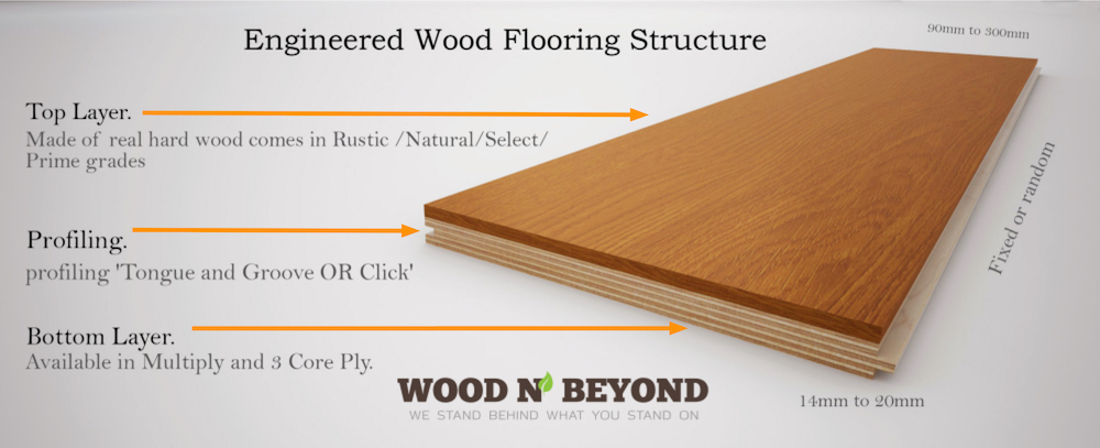 Wooden Flooring Suitable for Underfloor Heating - Wood and ...