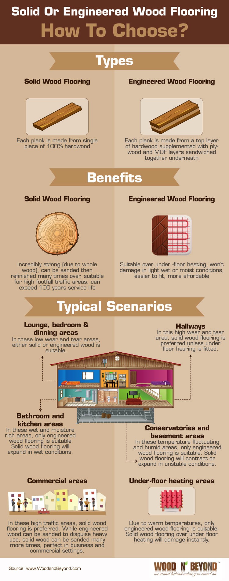Engineered Or Solid Wood Flooring How Do I Choose And We