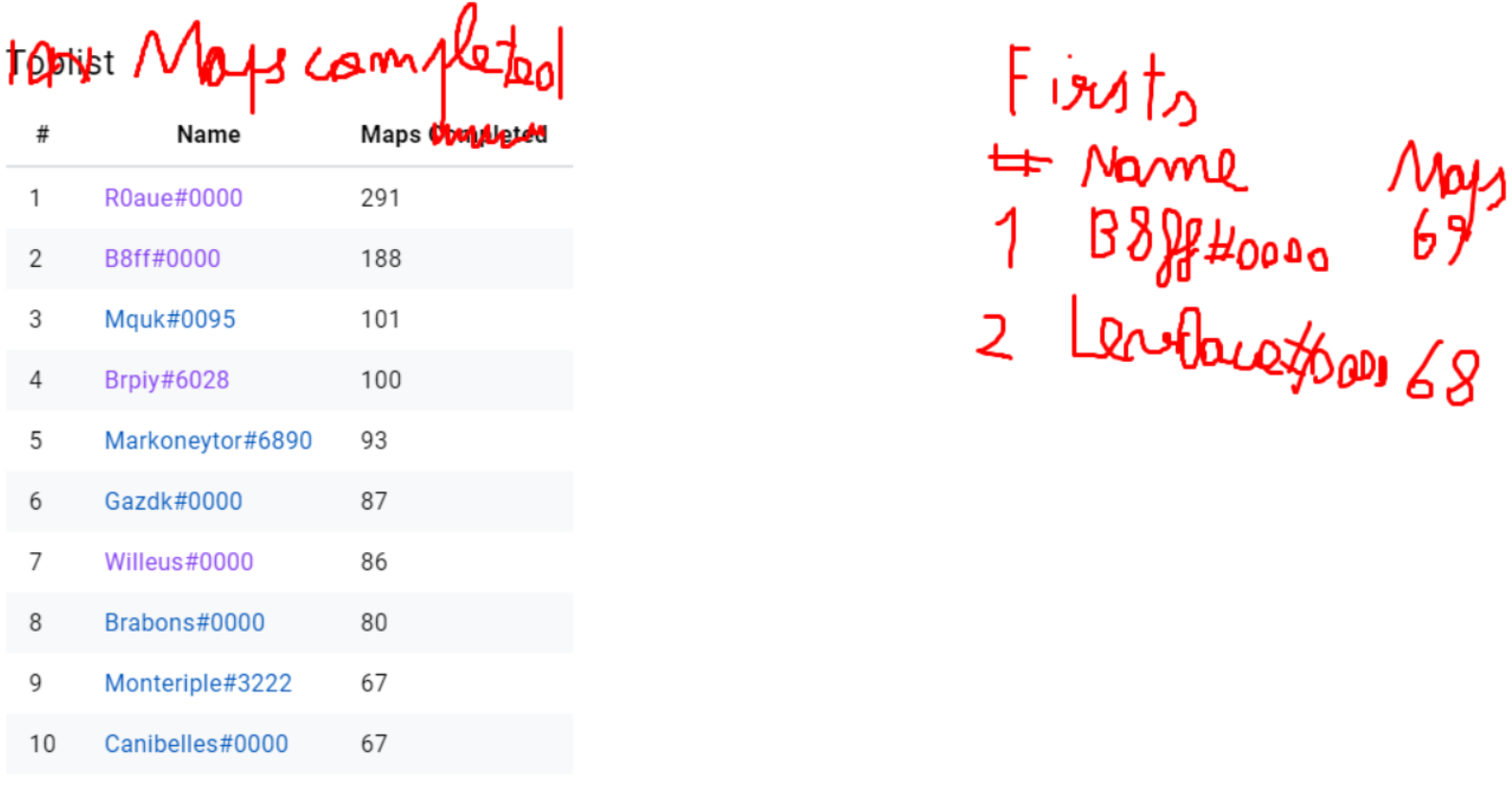 such toplist