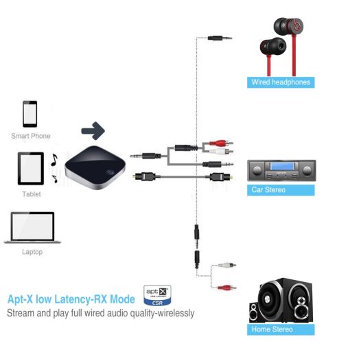 EastVita 2 in 1 Bluetooth Transmitter Receiver - Image 5