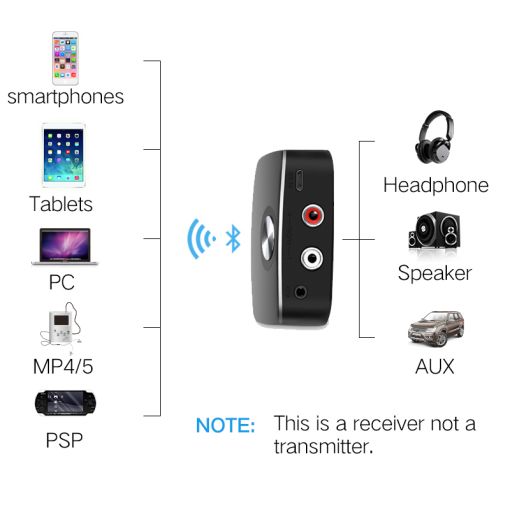 Ugreen 30445 Bluetooth Receiver - Image 2