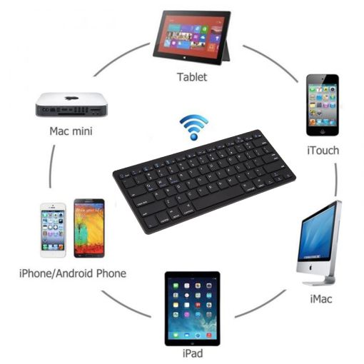Alloyseed Universal Wireless keyboard - Image 4