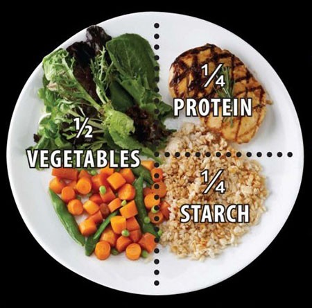 Menu Program Diet Sehat Healthy Portion DIet
