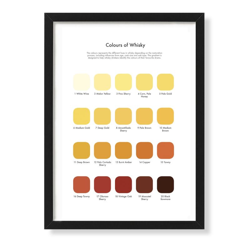 Whisky Tasting Colour Chart image