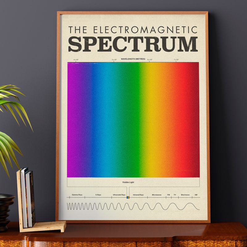 Spectrum - Educational Poster image