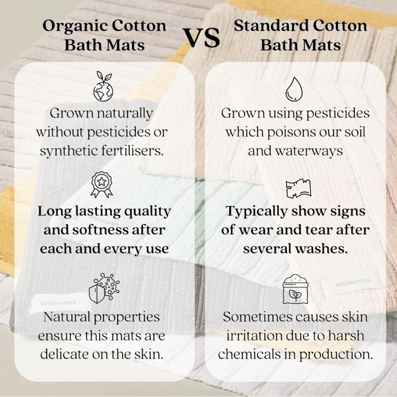 Thumbnail of Organic Cotton Bath Mat - Dark Grey image