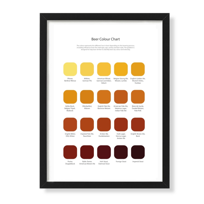 Thumbnail of Beer Tasting Colour Chart image