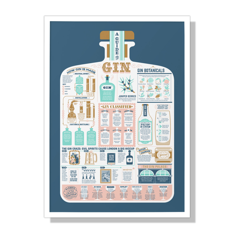 Thumbnail of The Gin Guide A2 Print image