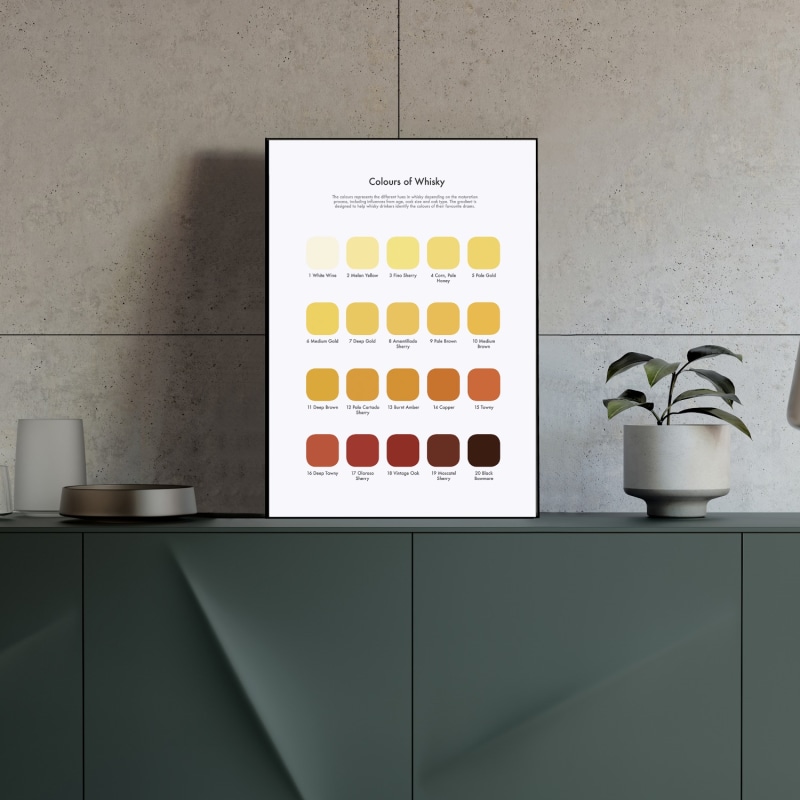 Thumbnail of Whisky Tasting Colour Chart image