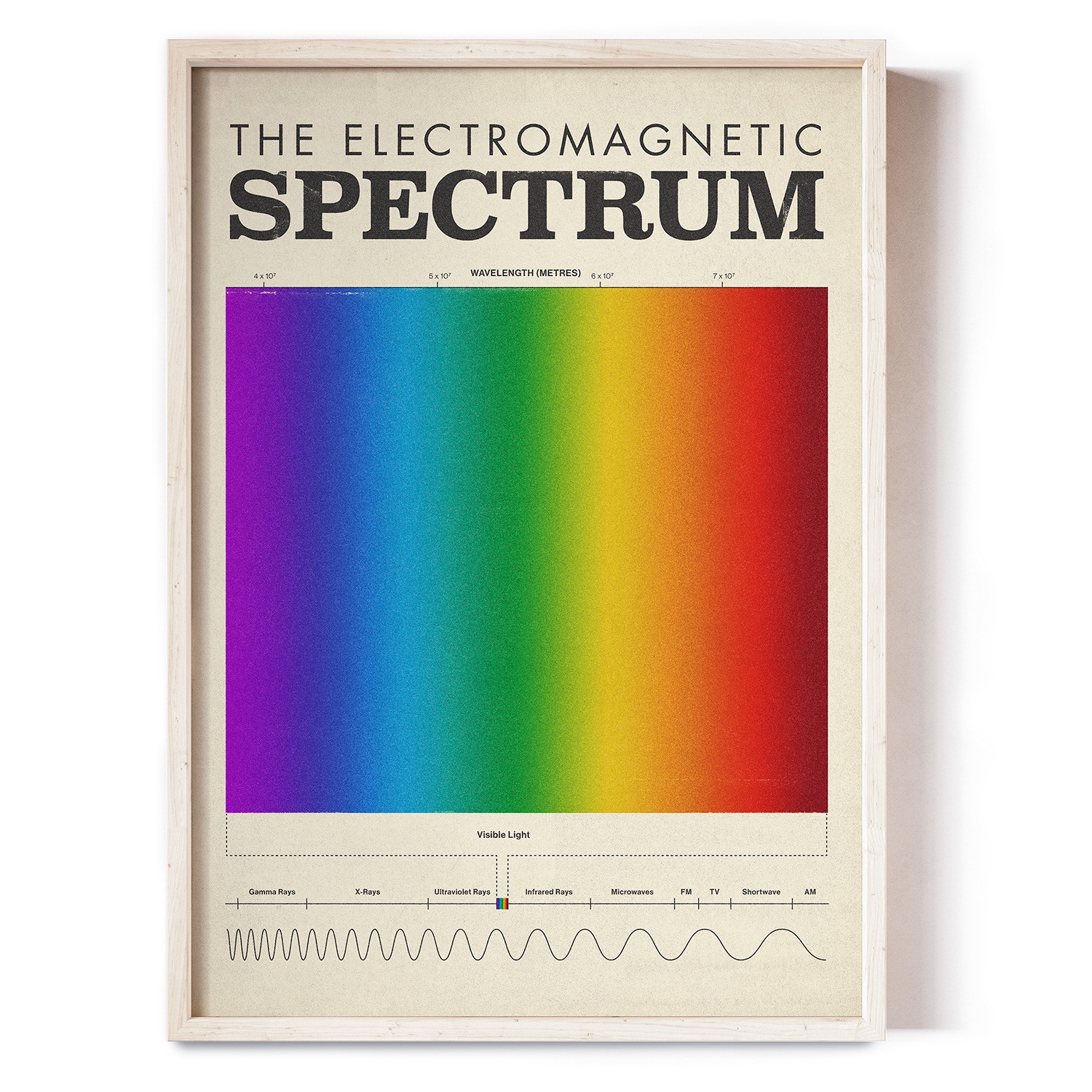 Reign & Hail Spectrum - Educational Poster