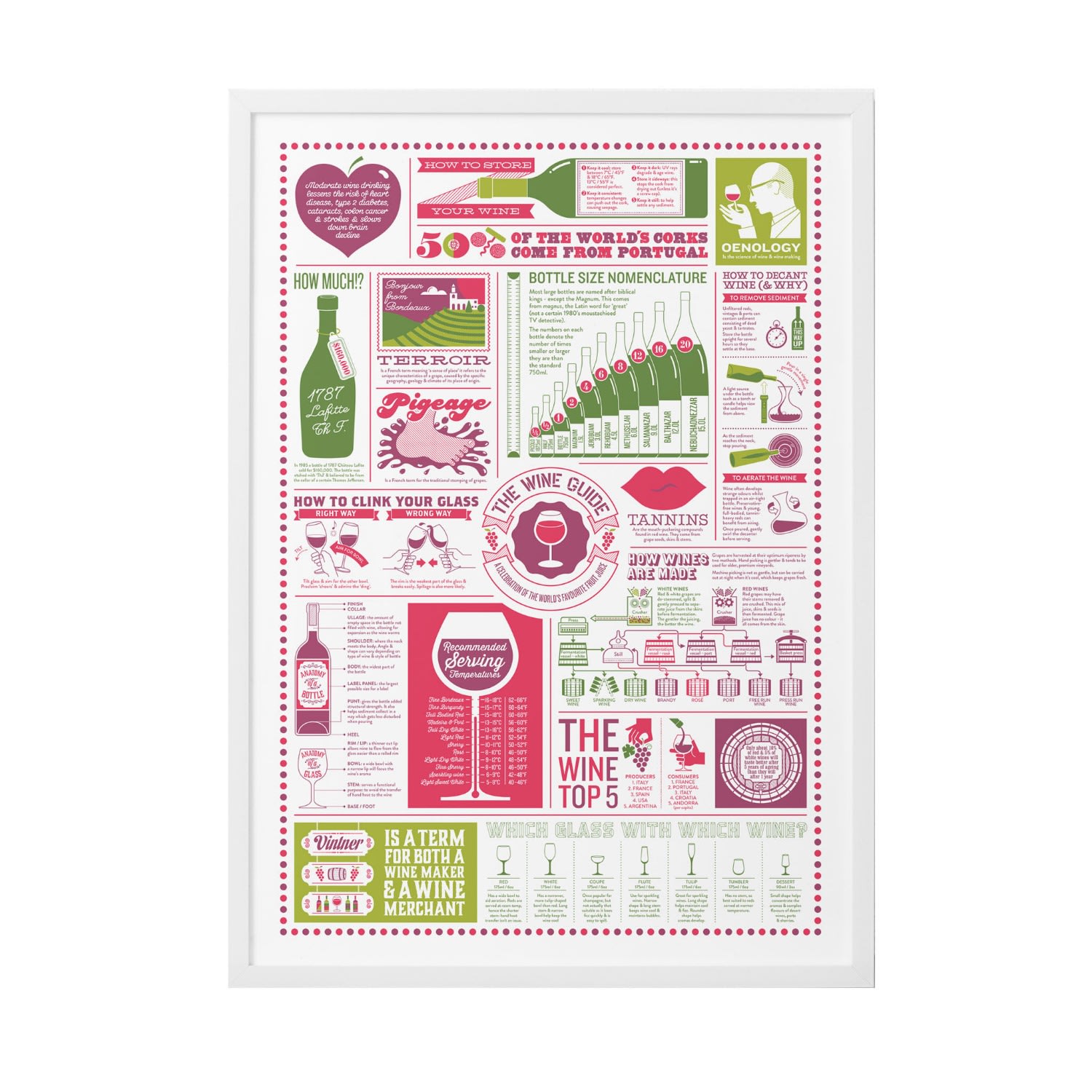 The Wine Guide A2 Print Stuart Gardiner Design