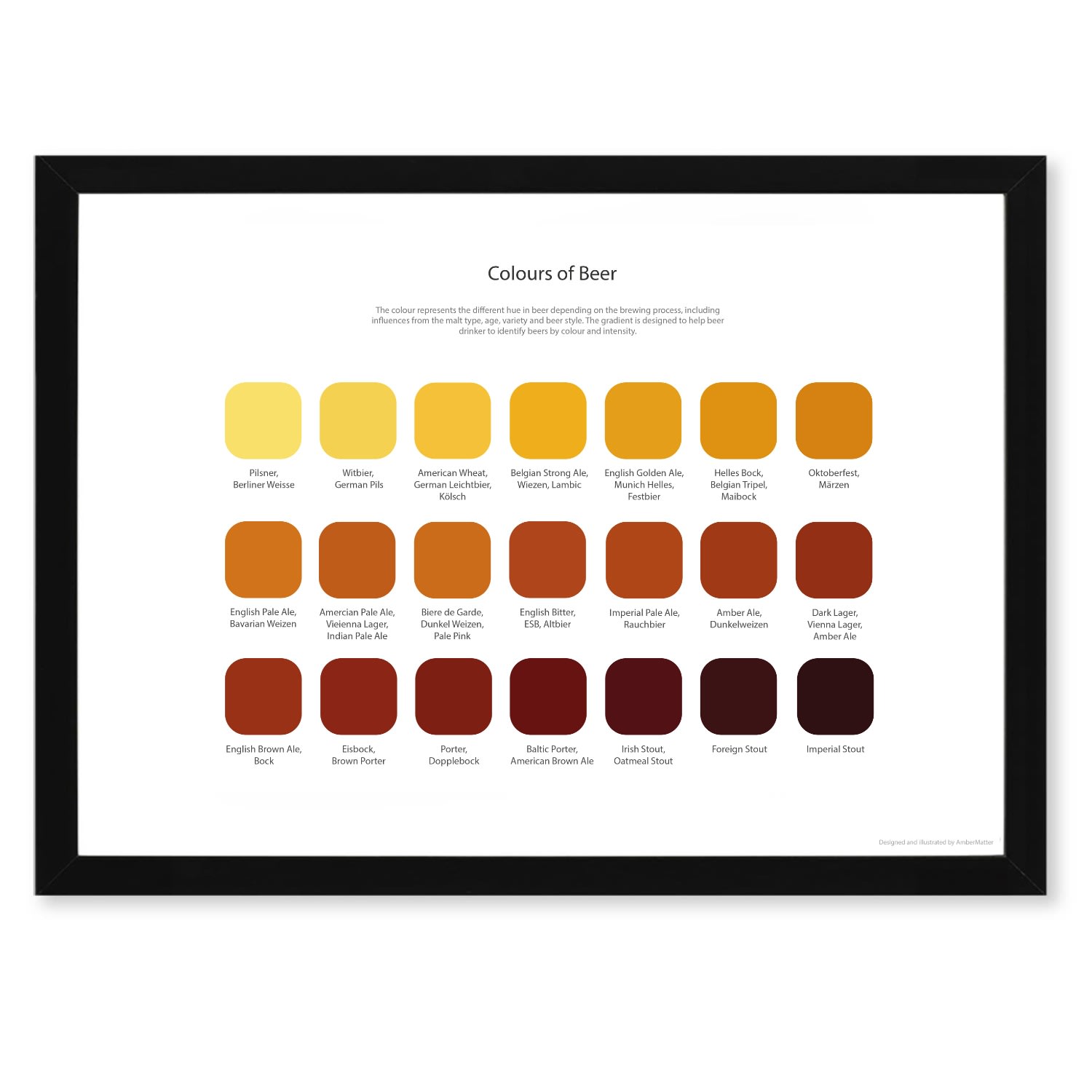 Beer Tasting Colour Map Studio Story