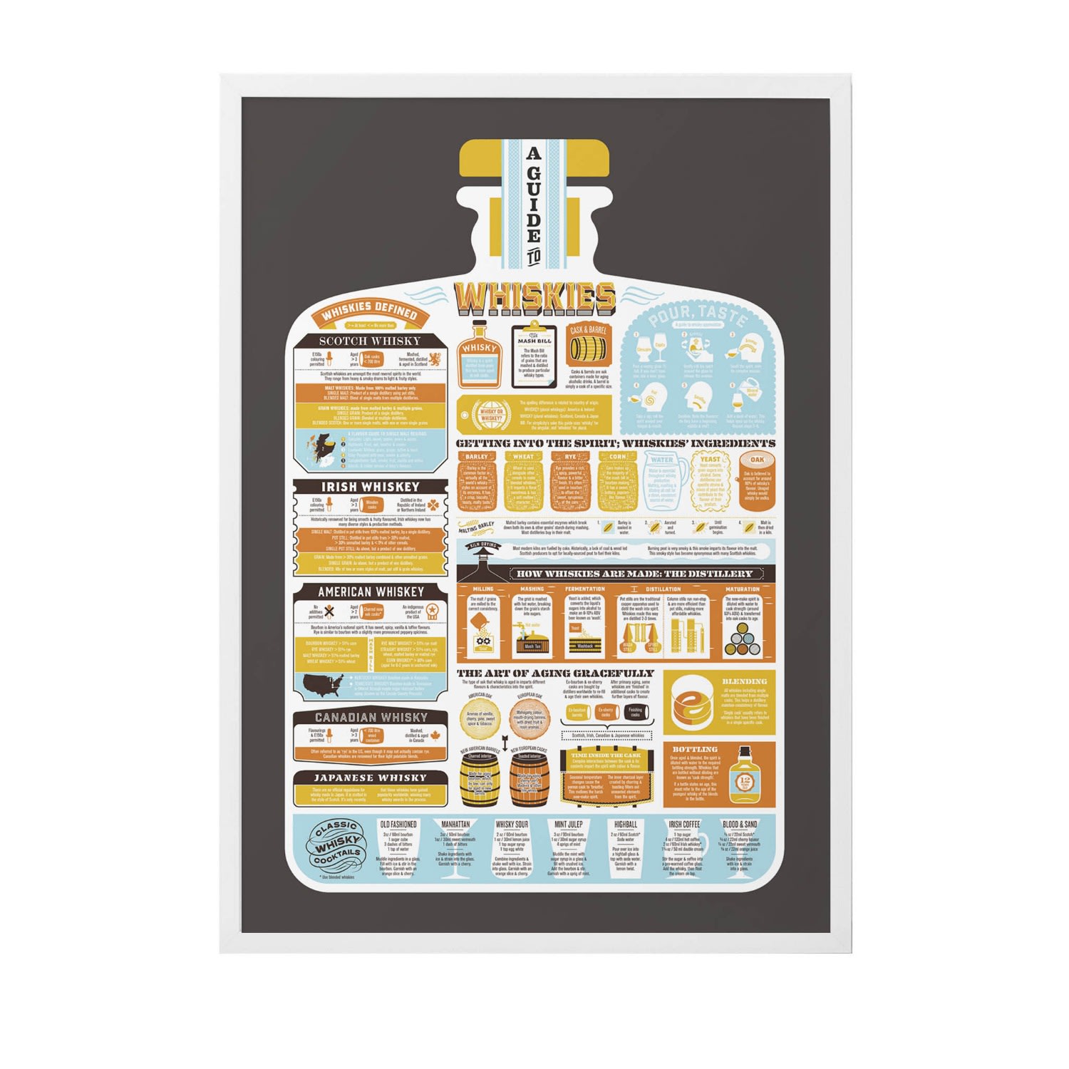 The Whiskies Guide Print Stuart Gardiner Design