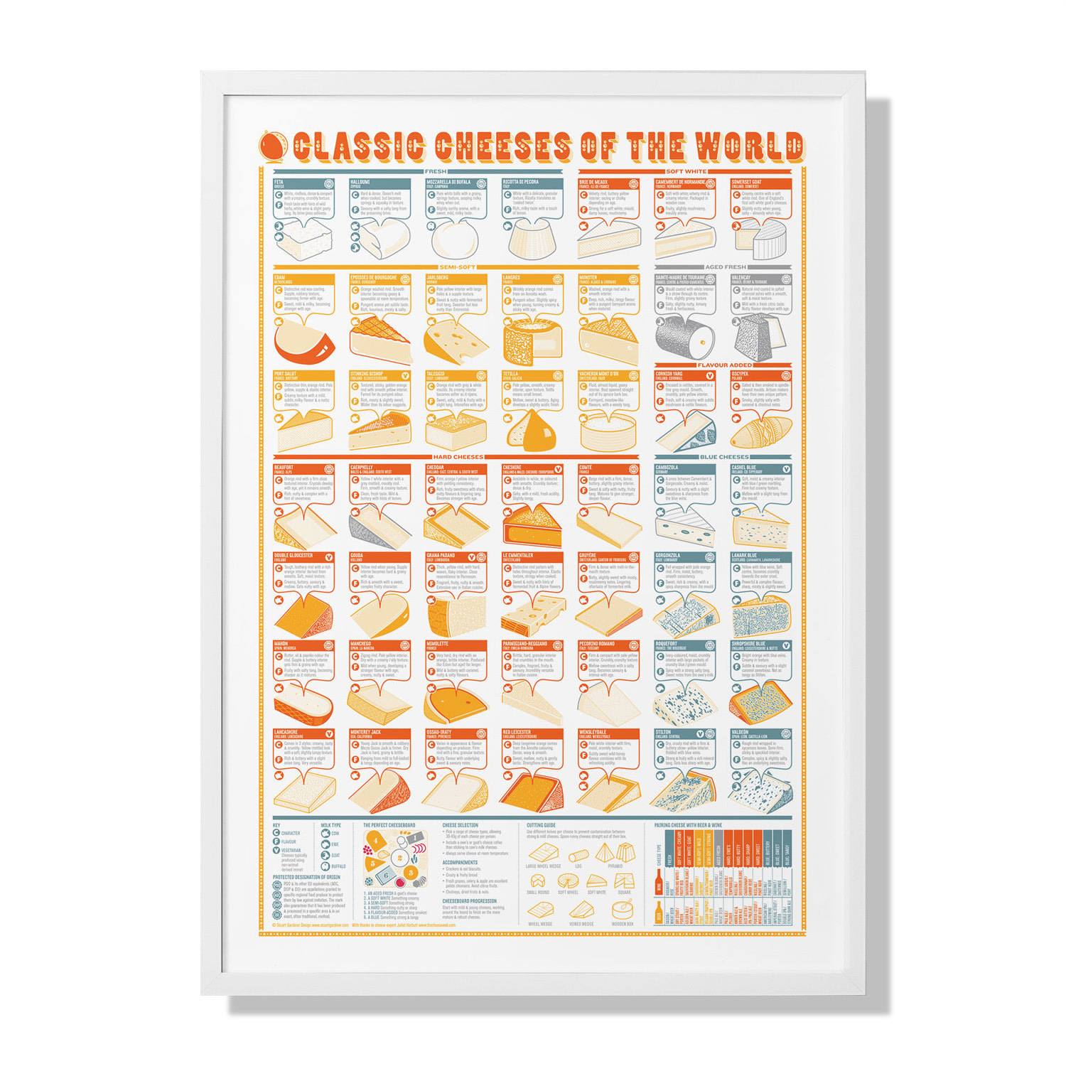 Classic Cheeses Of The World A2 Print Stuart Gardiner Design