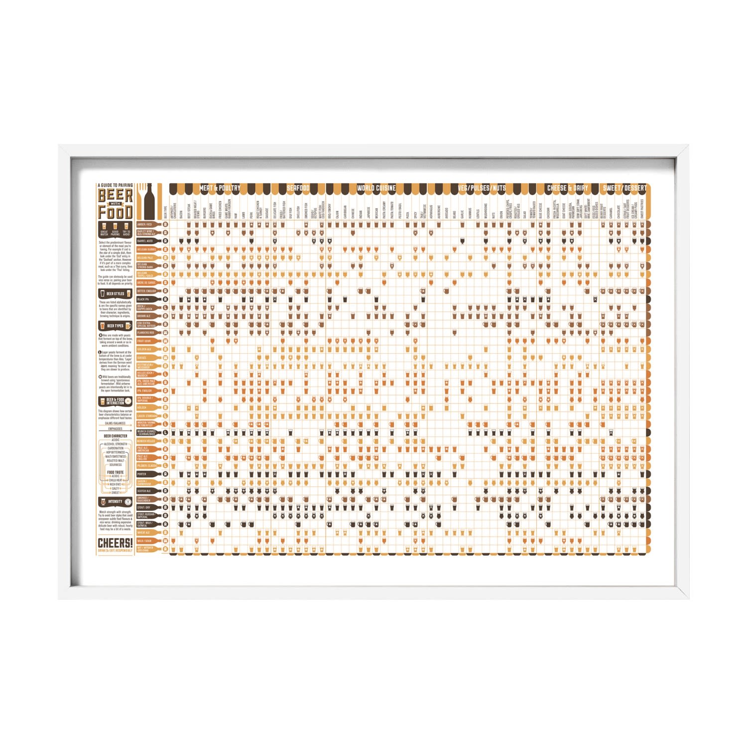 A Guide To Pairing Beer With Food Print Stuart Gardiner Design