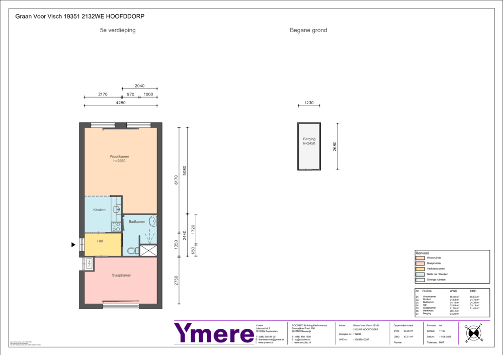 Graan voor Visch 19351