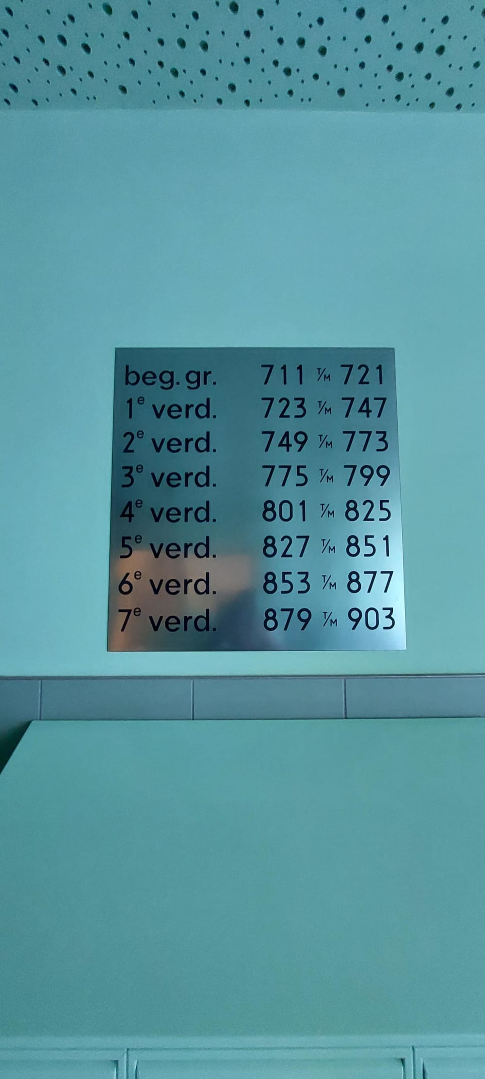 Oostenburgermiddenstraat 745