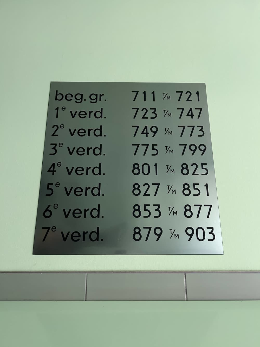 Oostenburgermiddenstraat 729