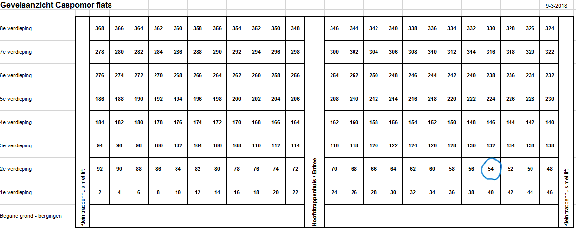 Castorstraat 54 - Groningen