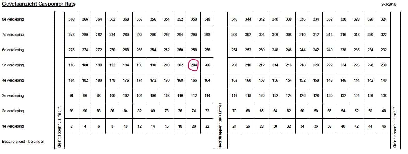 Polluxstraat 204 - Groningen