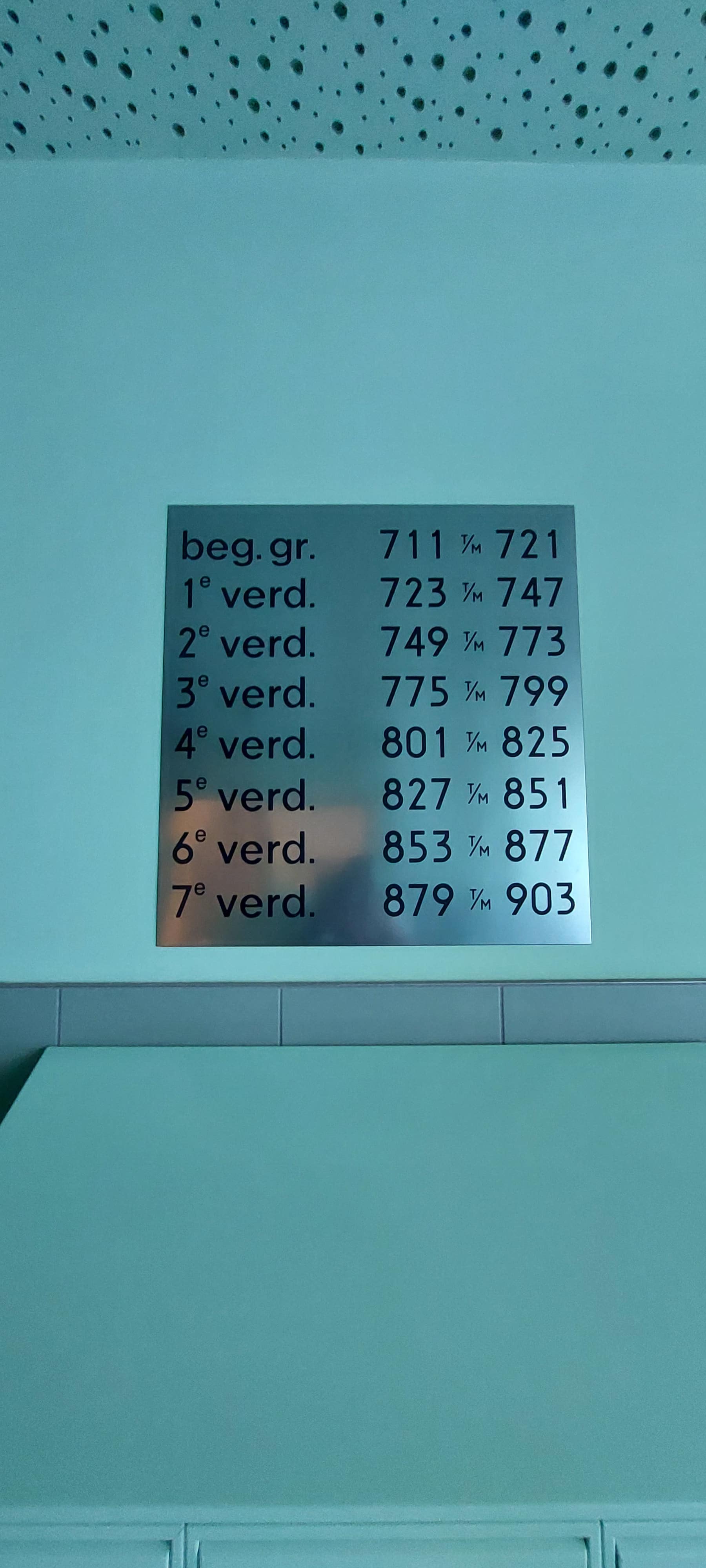 Oostenburgermiddenstraat 741 - Amsterdam