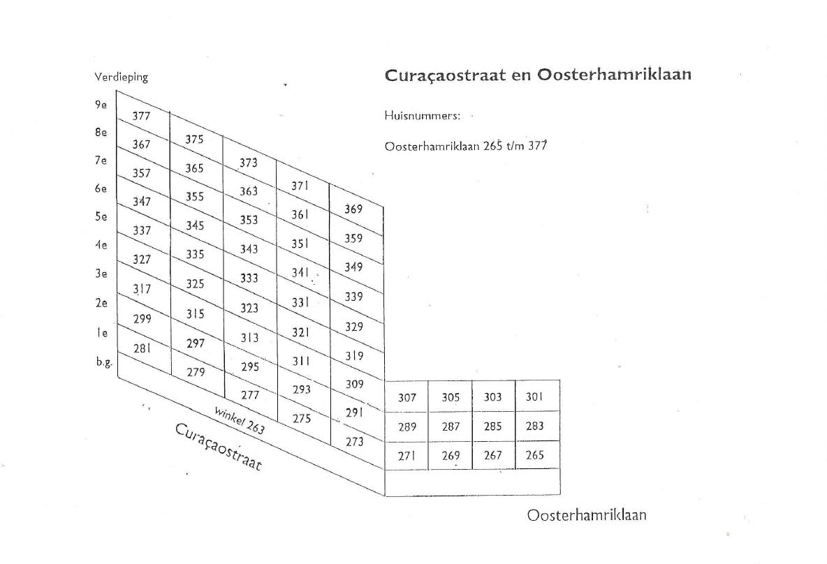 Oosterhamriklaan 373 - Groningen