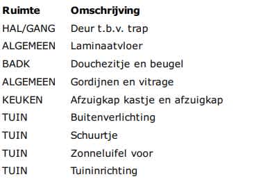 Mgr. Verhoeksstraat 24 - Velddriel