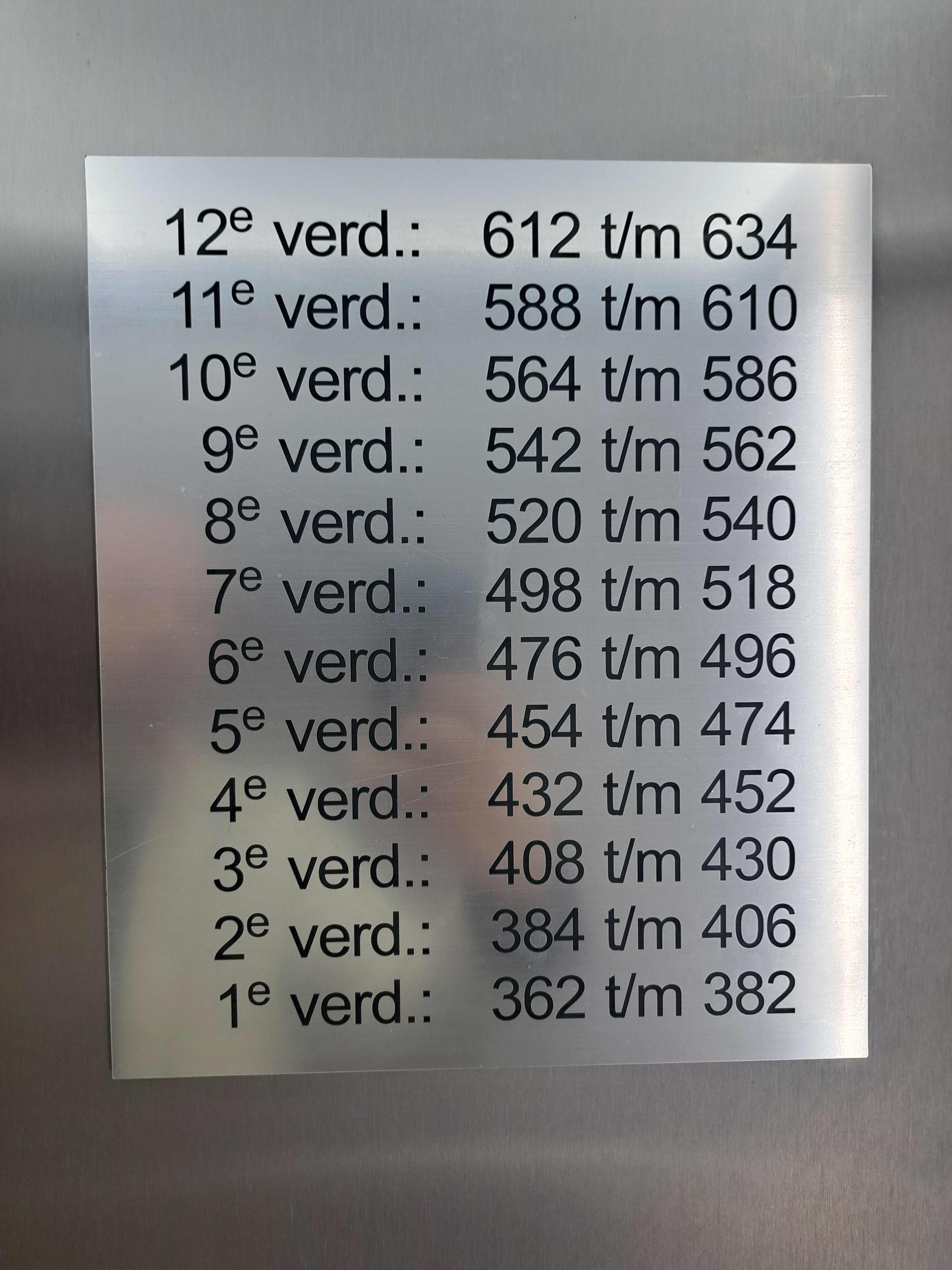 Oostenburgermiddenstraat 414 - Amsterdam