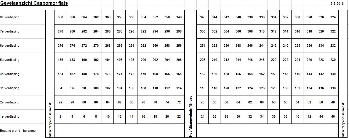 Castorstraat 338 - Groningen