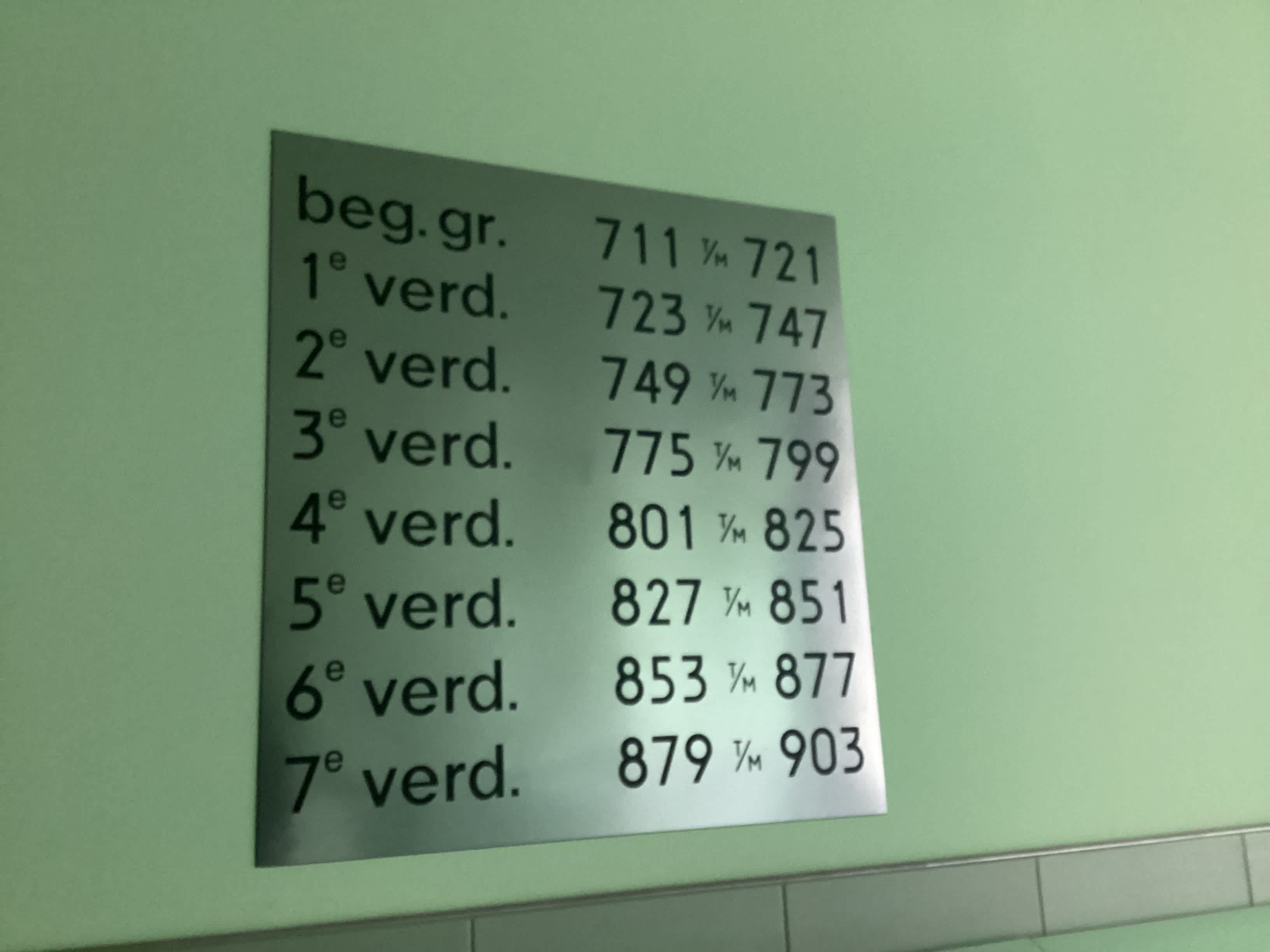 Oostenburgermiddenstraat 779 - Amsterdam