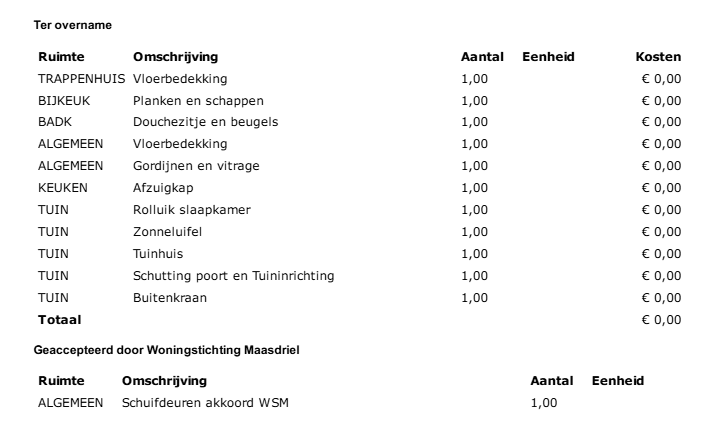 Hoedenmakersstraat 14 - Kerkdriel