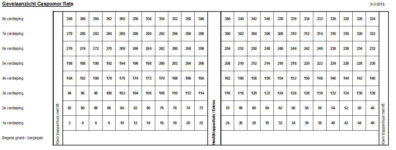 Polluxstraat 2 - Groningen