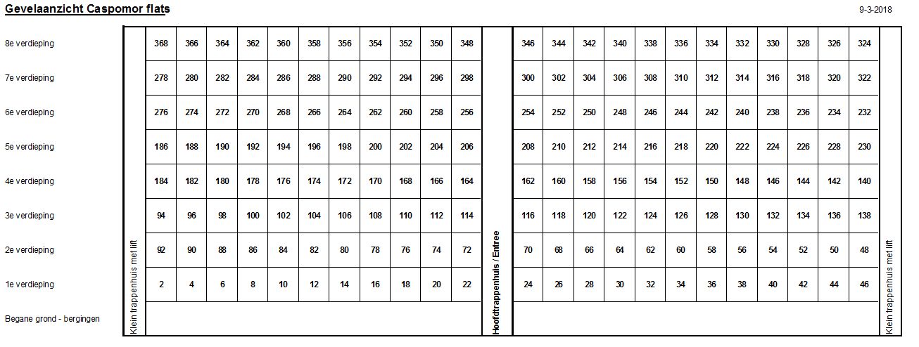 Polluxstraat 216 - Groningen