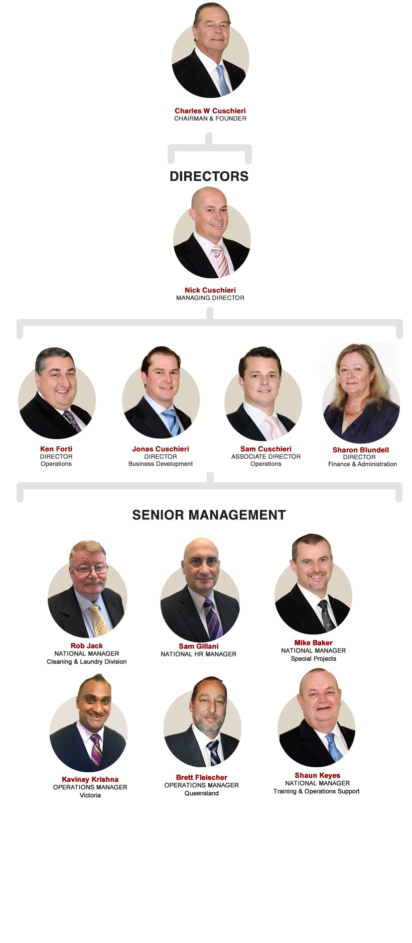 Catering Industries Executive Team