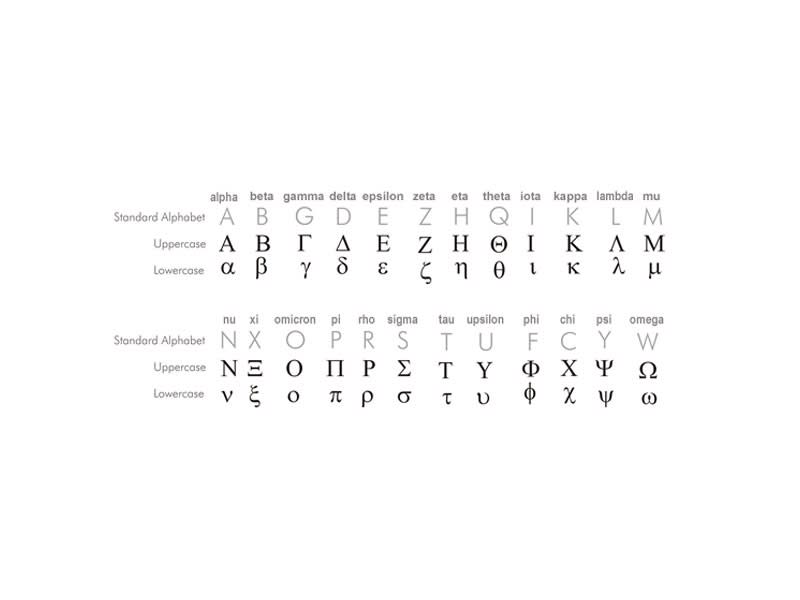 Greek 6-Inch Wooden Letters - Greek Accessories – Something Greek