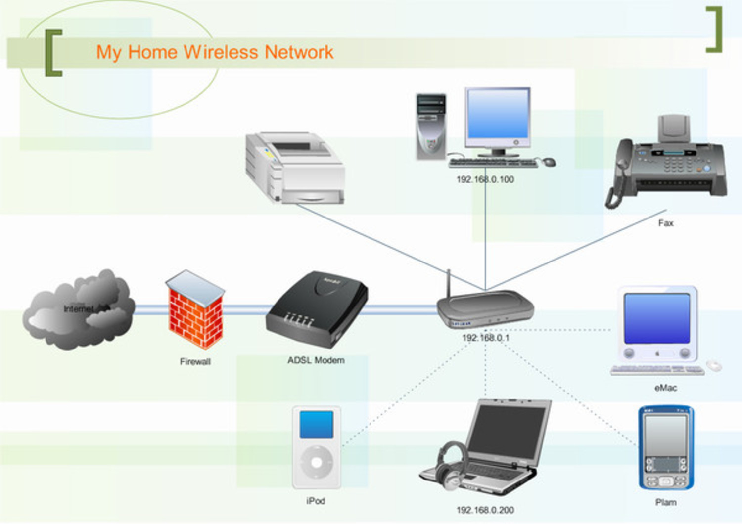 Wifi Networks