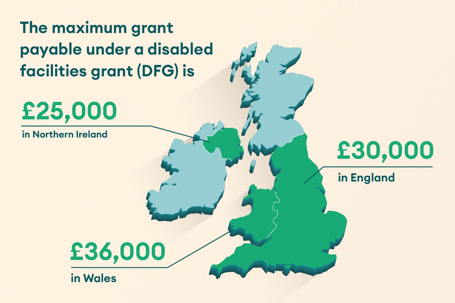 Disabled Facilities Grant What it Means for You Oak Tree Mobility