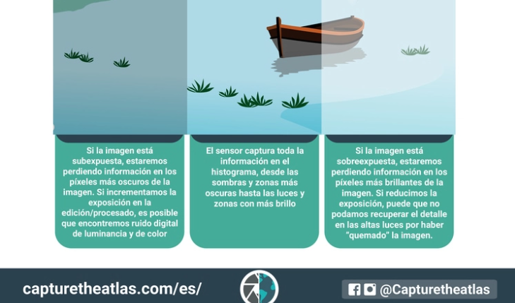 CONCEPTOS BÁSICOS DE LA FOTOGRAFÍA – GUÍA COMPLETA DE INICIO A LA FOTOGRAFÍA