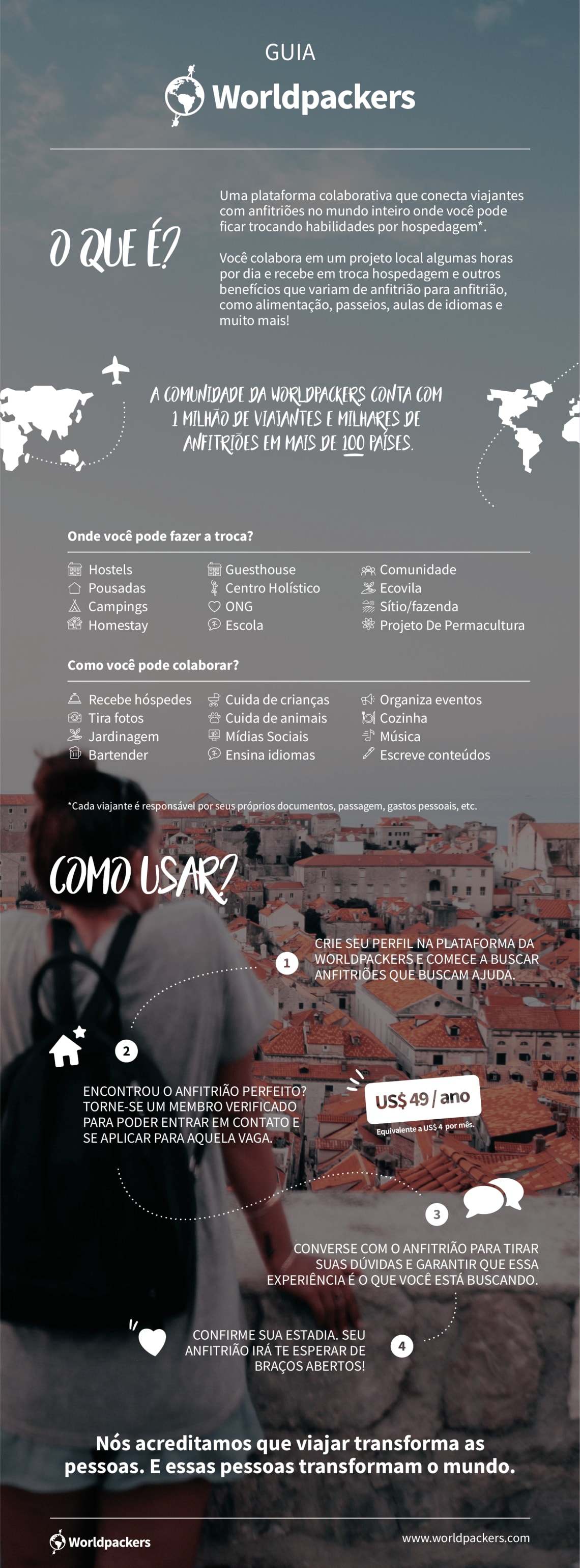 Infográfico - Como a Worldpackers funciona