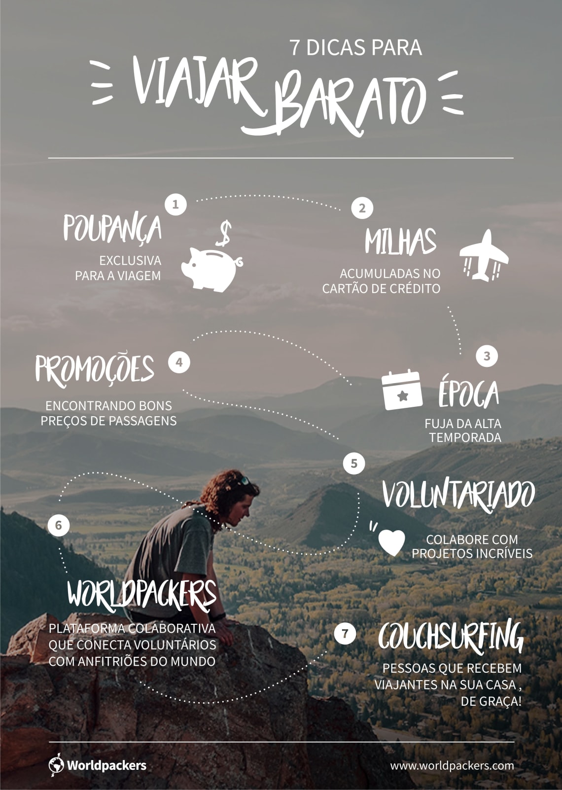 Infográfico - Dicas de como economizar dinheiro para viajar bastante - Worldpackers