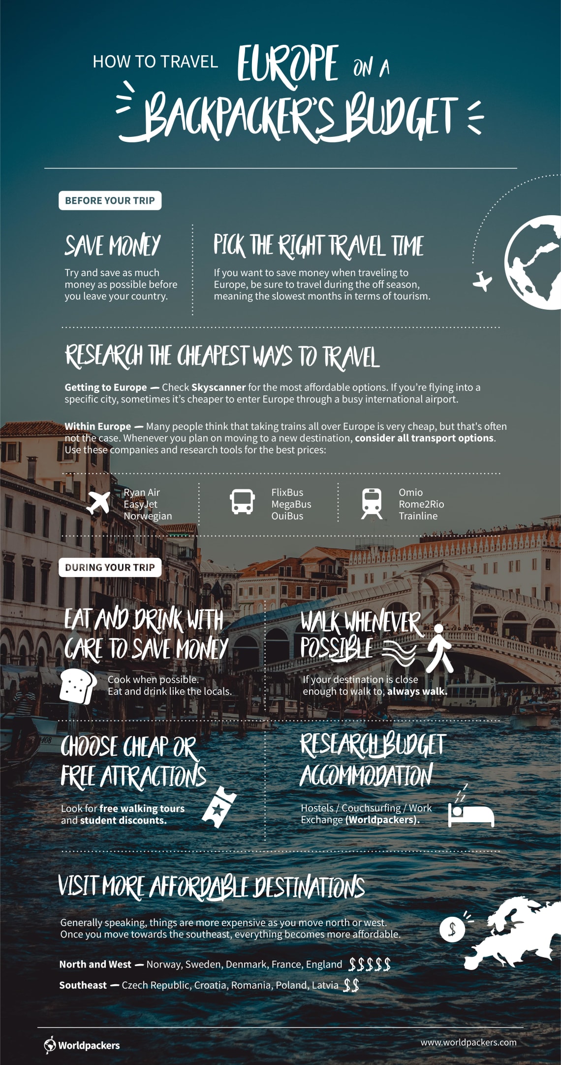 Infographic: how to travel Europe on a backpacker's budget