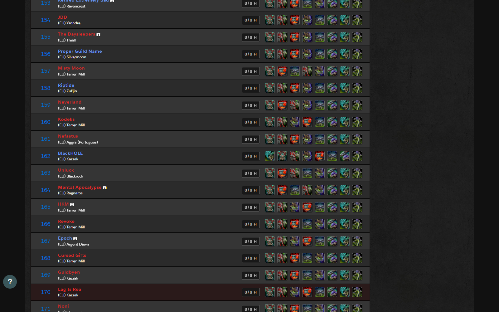 Raider.IO’s European Heroic Venomous Abyss rankings around guild ranks 162 and 163.