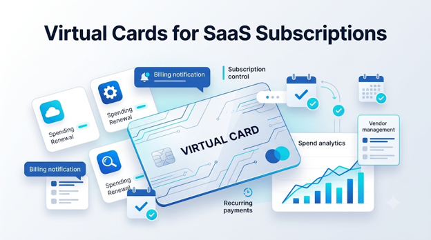 How to Manage SaaS Subscriptions Using Virtual Cards (The Stress-Free Guide)