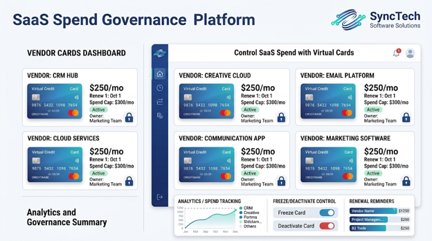 How Virtual Cards Fit Into SaaS Subscription Management Software