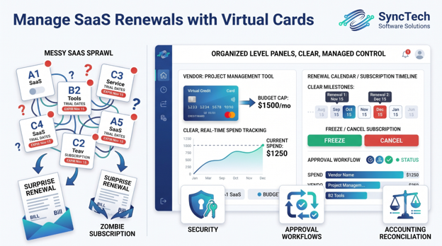 Why Traditional Corporate Cards Fail SaaS Budgeting