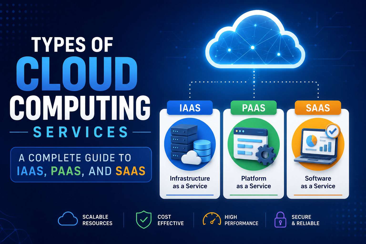 Types of Cloud Computing Services: A Complete Guide to IaaS, PaaS, and SaaS (2026)