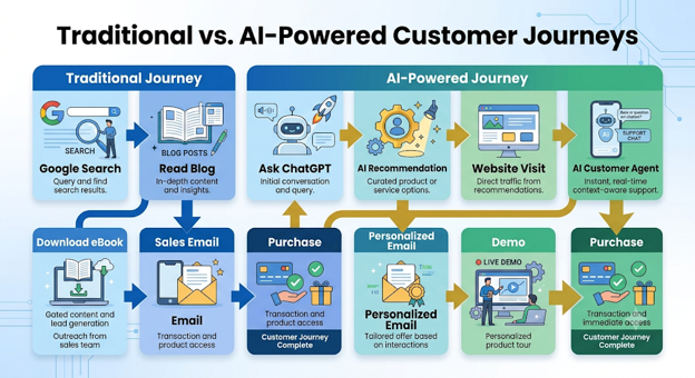 Inbound Marketing Is Evolving