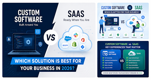Custom Software vs SaaS: Which is Best in 2026?