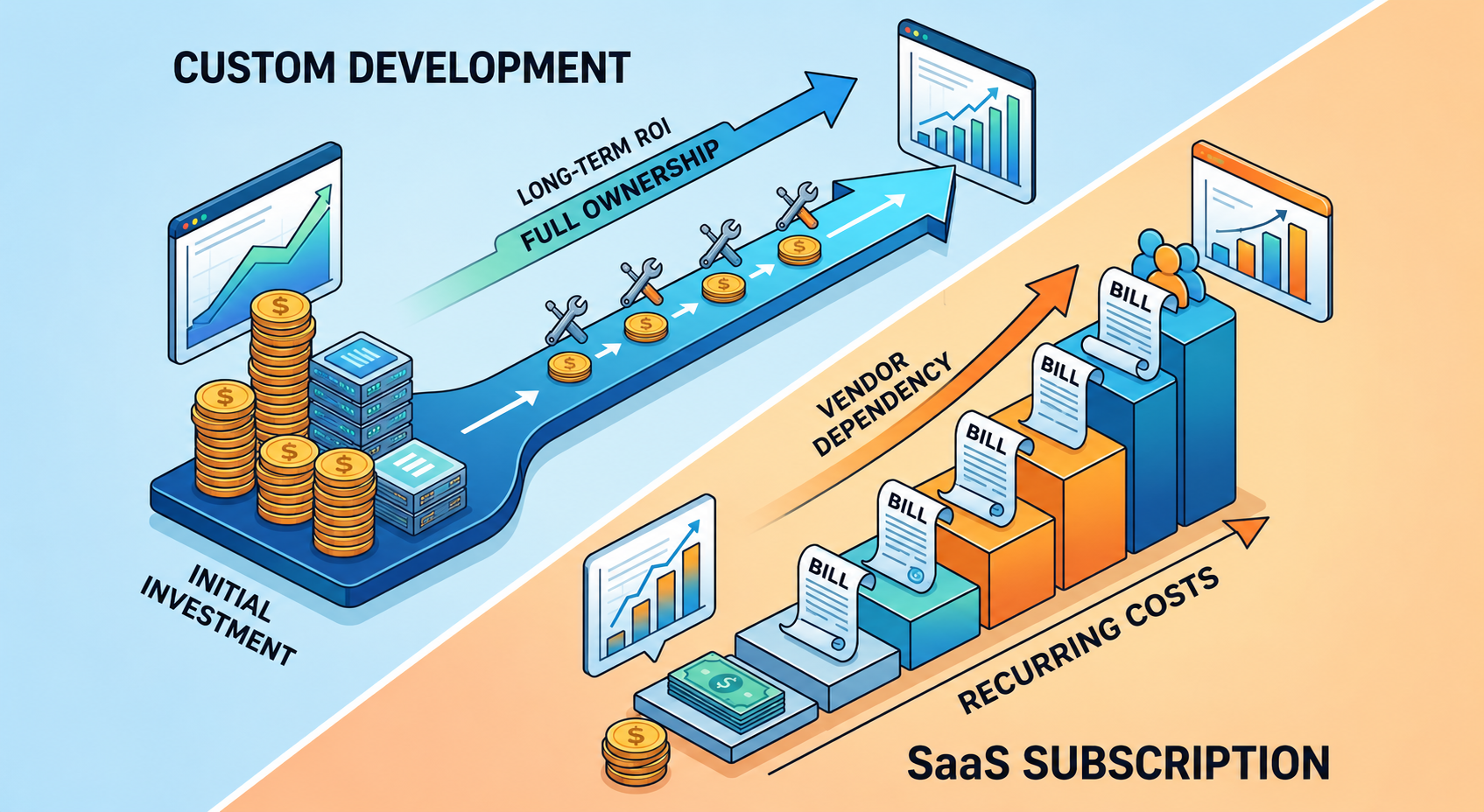 Custom Software vs SaaS: Quick Comparison