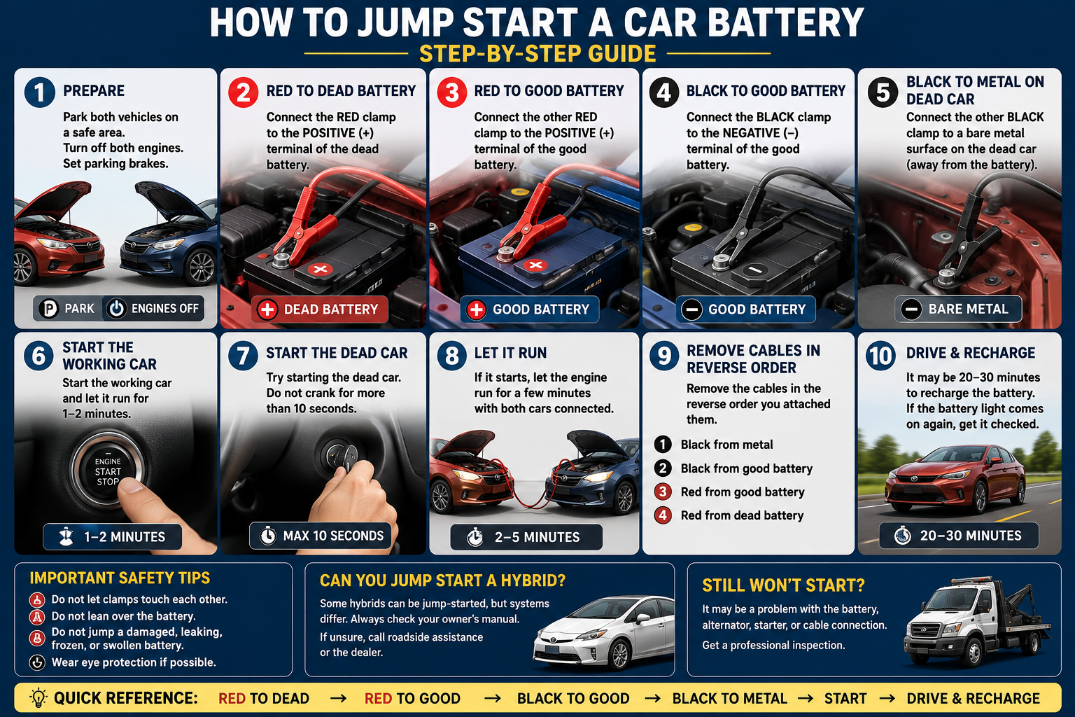 Steps to Steps Guide For Jump-Start a Car